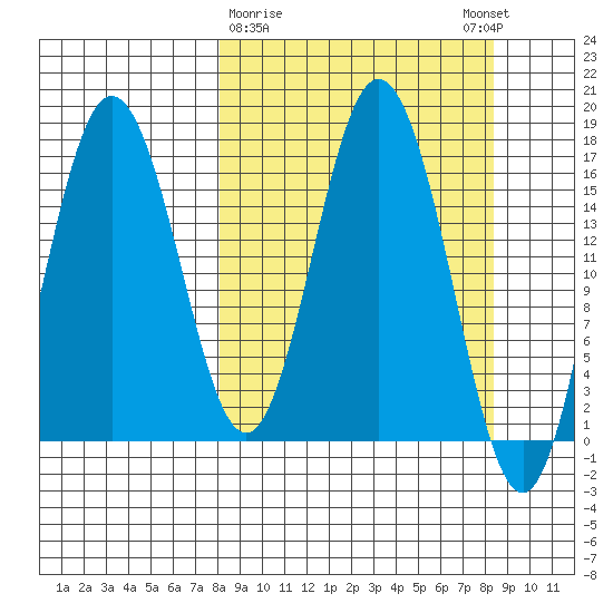 Cape Ninilchik tide chart for Monday, March 20, 2023