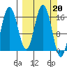 Cape Ninilchik tide chart for Monday, March 20, 2023