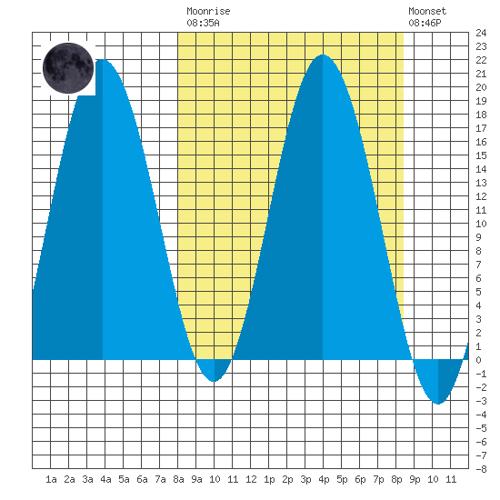 Cape Ninilchik tide chart for Tuesday, March 21, 2023