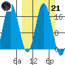 Cape Ninilchik tide chart for Tuesday, March 21, 2023