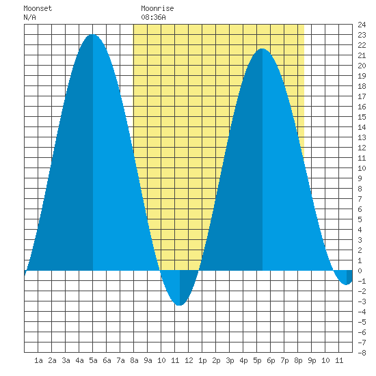 Cape Ninilchik tide chart for Thursday, March 23, 2023