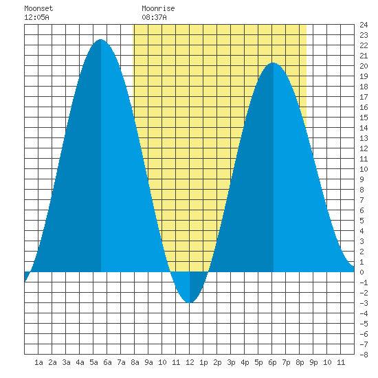Cape Ninilchik tide chart for Friday, March 24, 2023