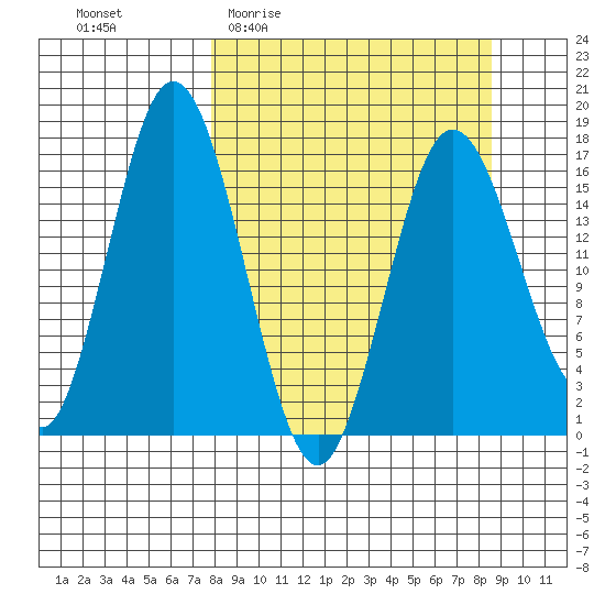 Cape Ninilchik tide chart for Saturday, March 25, 2023