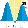 Cape Ninilchik tide chart for Saturday, March 25, 2023
