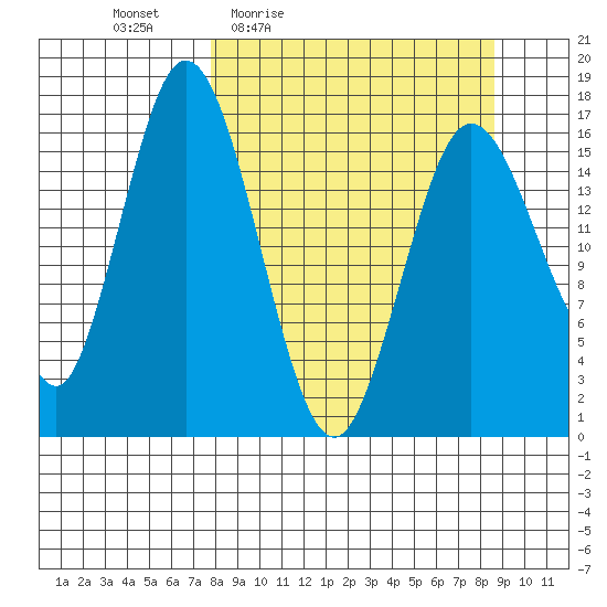 Cape Ninilchik tide chart for Sunday, March 26, 2023