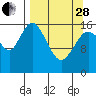 Cape Ninilchik tide chart for Tuesday, March 28, 2023