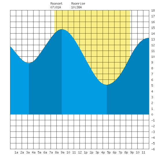 Cape Ninilchik tide chart for Wednesday, March 29, 2023