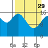 Cape Ninilchik tide chart for Wednesday, March 29, 2023