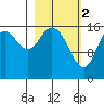 Cape Ninilchik tide chart for Thursday, March 2, 2023
