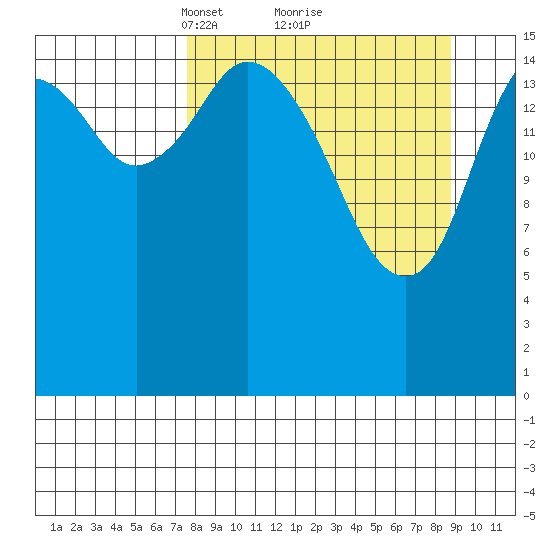 Cape Ninilchik tide chart for Thursday, March 30, 2023