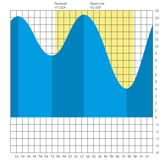 Cape Ninilchik tide chart for Friday, March 31, 2023
