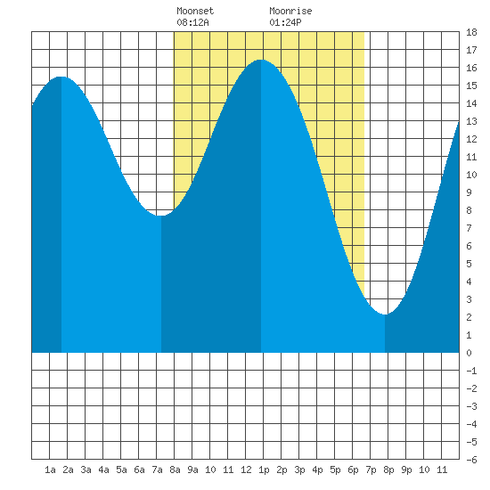 Cape Ninilchik tide chart for Friday, March 3, 2023
