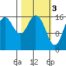 Cape Ninilchik tide chart for Friday, March 3, 2023