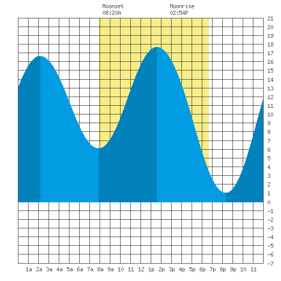 Cape Ninilchik tide chart for Saturday, March 4, 2023