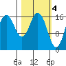Cape Ninilchik tide chart for Saturday, March 4, 2023
