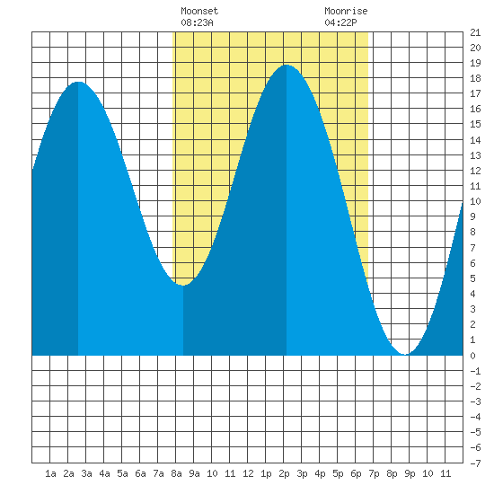 Cape Ninilchik tide chart for Sunday, March 5, 2023