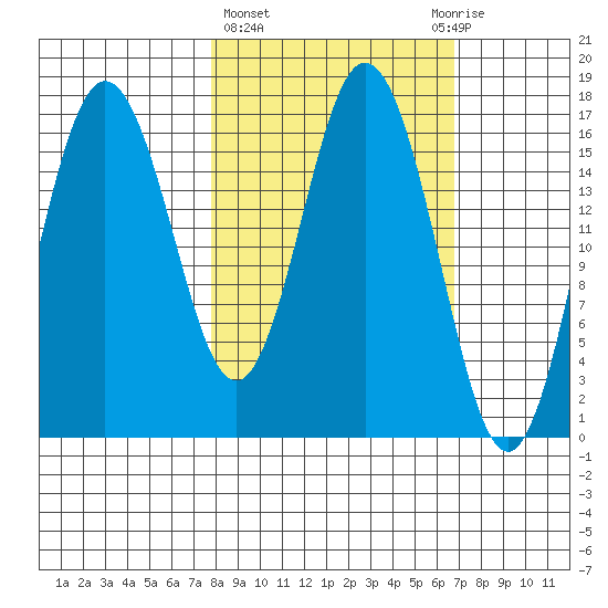 Cape Ninilchik tide chart for Monday, March 6, 2023