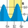 Cape Ninilchik tide chart for Monday, March 6, 2023