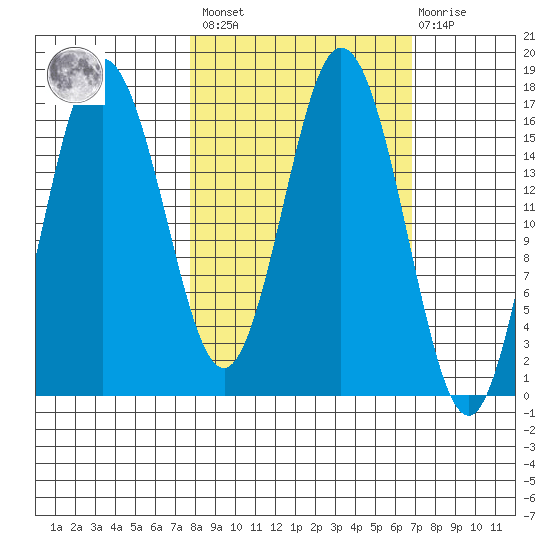 Cape Ninilchik tide chart for Tuesday, March 7, 2023