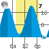 Cape Ninilchik tide chart for Tuesday, March 7, 2023