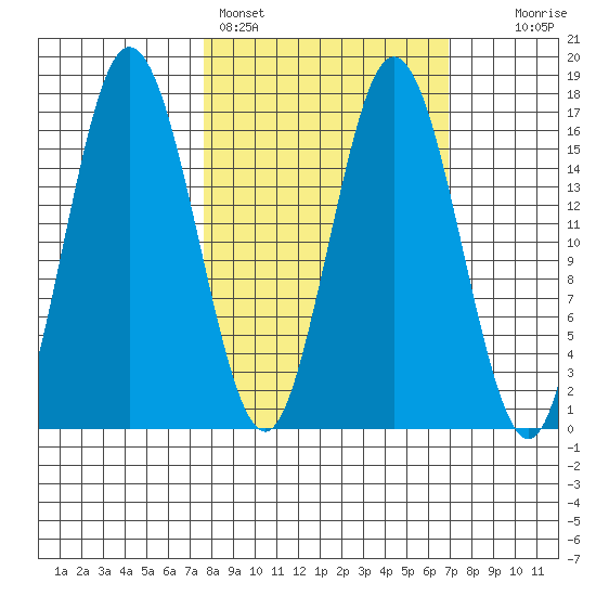 Cape Ninilchik tide chart for Thursday, March 9, 2023