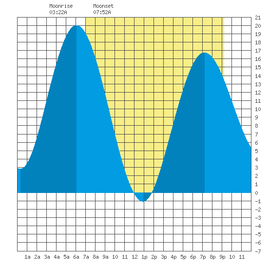 Cape Ninilchik tide chart for Monday, April 10, 2023