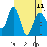 Cape Ninilchik tide chart for Tuesday, April 11, 2023