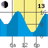 Cape Ninilchik tide chart for Thursday, April 13, 2023