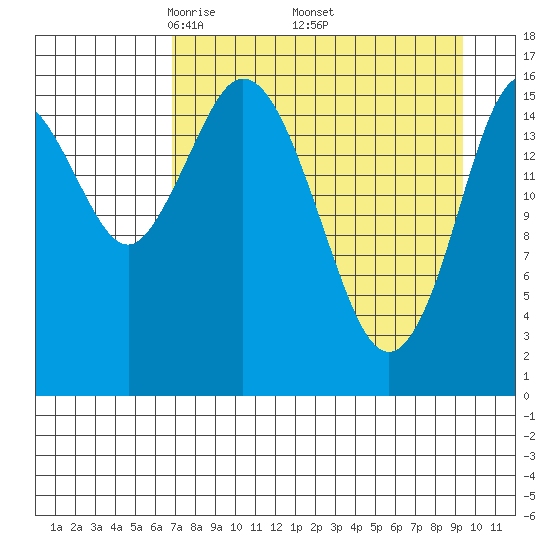 Cape Ninilchik tide chart for Friday, April 14, 2023