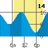 Cape Ninilchik tide chart for Friday, April 14, 2023