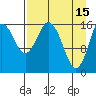 Cape Ninilchik tide chart for Saturday, April 15, 2023