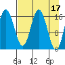Cape Ninilchik tide chart for Monday, April 17, 2023