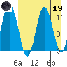 Cape Ninilchik tide chart for Wednesday, April 19, 2023