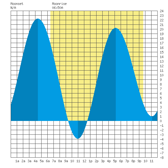 Cape Ninilchik tide chart for Friday, April 21, 2023
