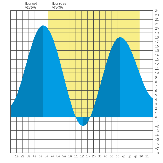 Cape Ninilchik tide chart for Sunday, April 23, 2023