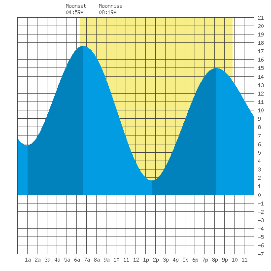 Cape Ninilchik tide chart for Tuesday, April 25, 2023