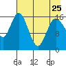 Cape Ninilchik tide chart for Tuesday, April 25, 2023