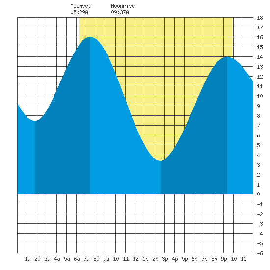Cape Ninilchik tide chart for Wednesday, April 26, 2023