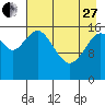 Cape Ninilchik tide chart for Thursday, April 27, 2023