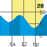 Cape Ninilchik tide chart for Friday, April 28, 2023