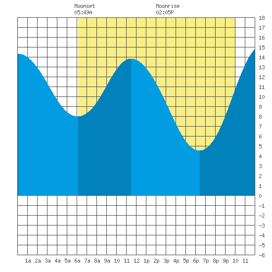 Cape Ninilchik tide chart for Saturday, April 29, 2023