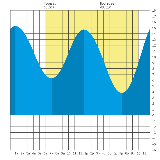 Cape Ninilchik tide chart for Sunday, April 30, 2023