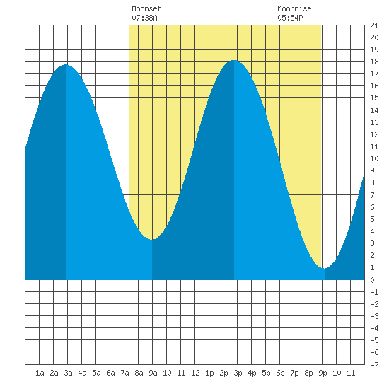 Cape Ninilchik tide chart for Monday, April 3, 2023
