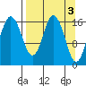 Cape Ninilchik tide chart for Monday, April 3, 2023