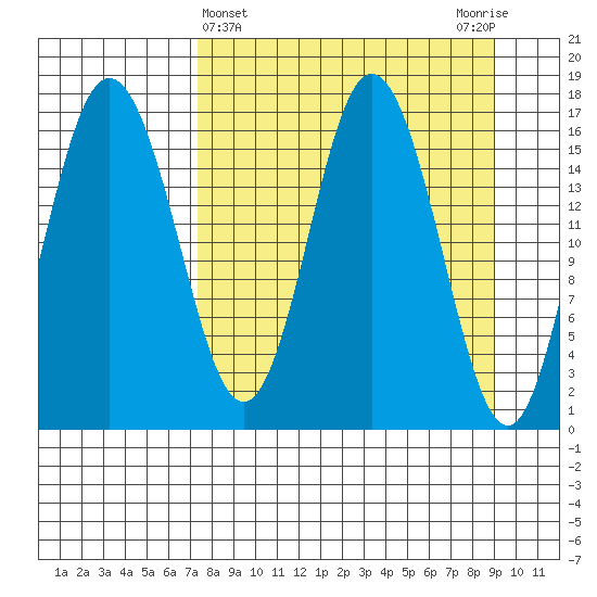 Cape Ninilchik tide chart for Tuesday, April 4, 2023