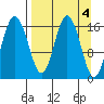Cape Ninilchik tide chart for Tuesday, April 4, 2023
