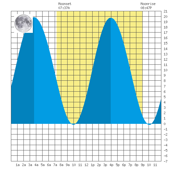 Cape Ninilchik tide chart for Wednesday, April 5, 2023