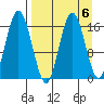 Cape Ninilchik tide chart for Thursday, April 6, 2023