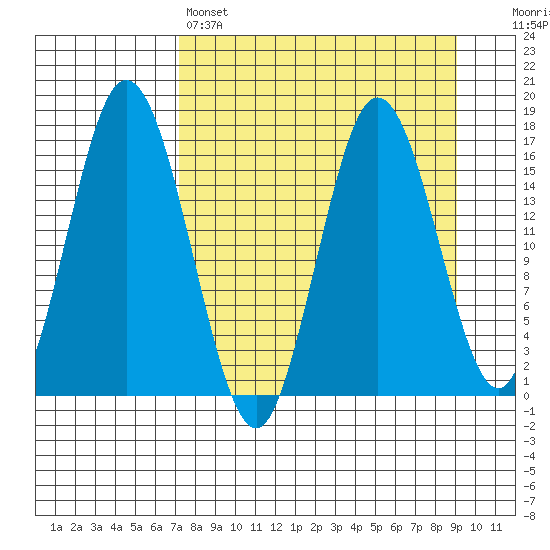 Cape Ninilchik tide chart for Friday, April 7, 2023