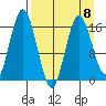 Cape Ninilchik tide chart for Saturday, April 8, 2023